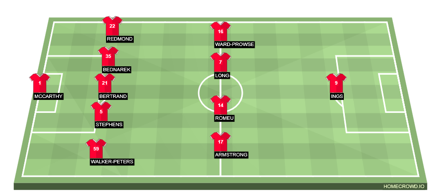 Football formation lineup Southampton FC  4-4-1-1