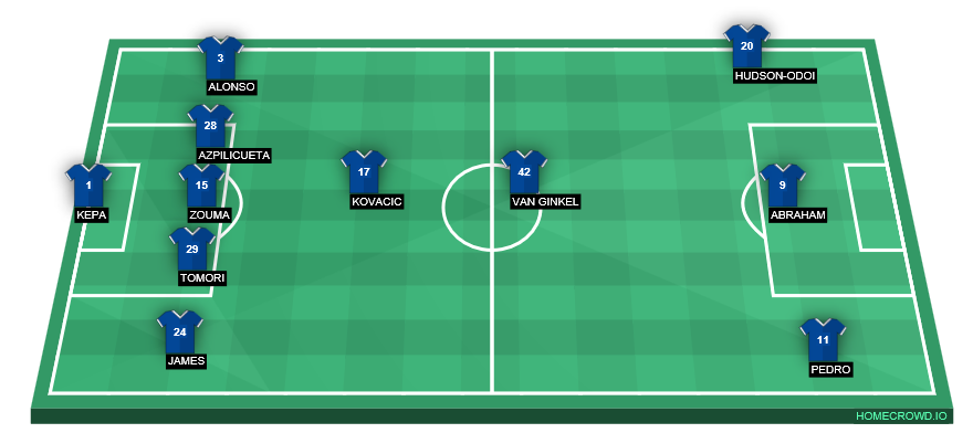 Football formation line-up Chelsea FC  4-3-3