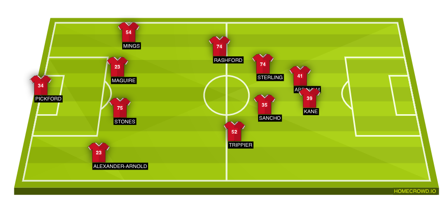 Football formation lineup England  4-1-4-1