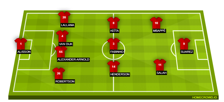 Football formation lineup Liverpool FC  4-3-3