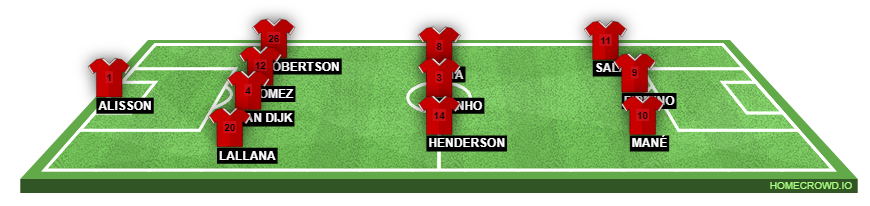 Football formation lineup Liverpool FC  4-3-3