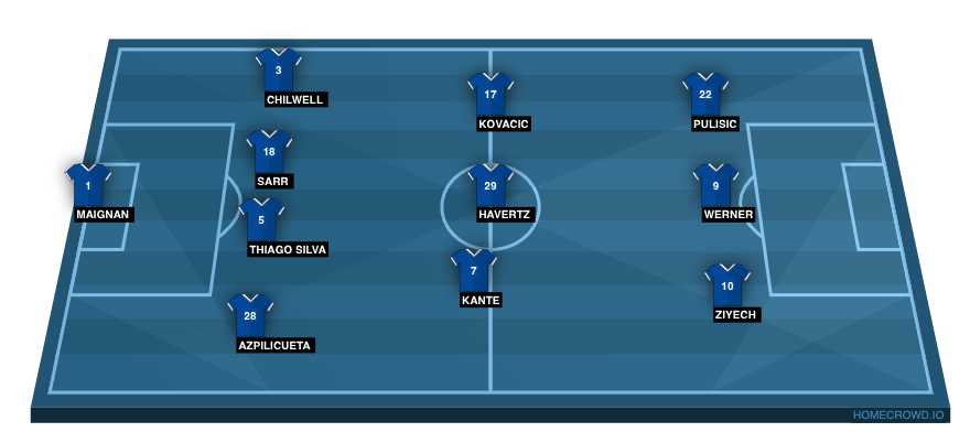 Football formation lineup Chelsea FC  4-3-3