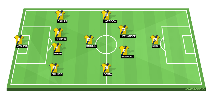 Football formation lineup Leeds United  4-1-4-1