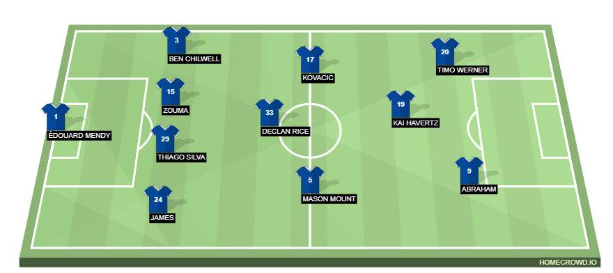 Football formation lineup Chelsea FC  4-2-3-1
