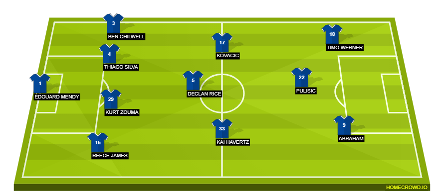 Football formation lineup Chelsea FC  4-3-3