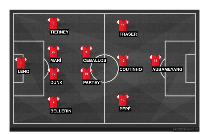 Football formation line-up possible line up  4-2-3-1