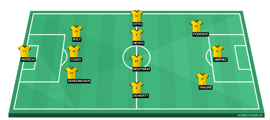 Football formation lineup Wolverhampton Wanderers  3-4-3