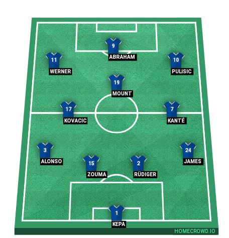 Football formation line-up Chelsea  4-3-3