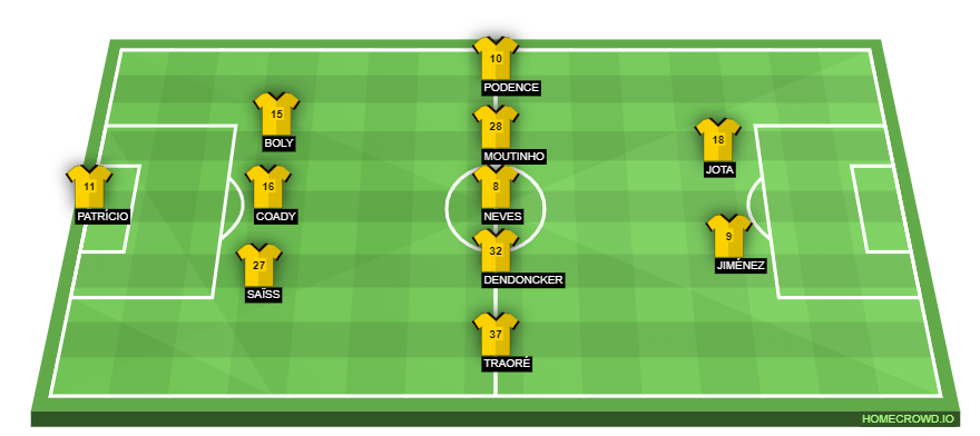Football formation line-up Wolverhampton Wanderers  3-5-2