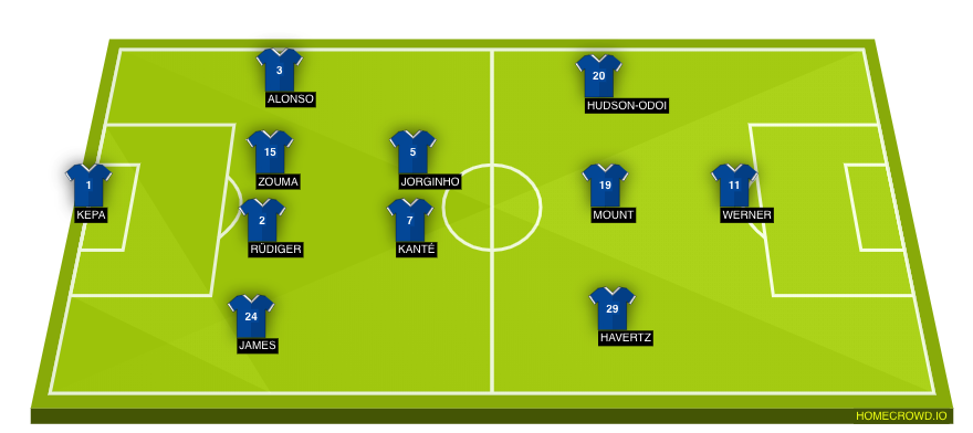 Football formation line-up Chelsea FC  4-2-3-1