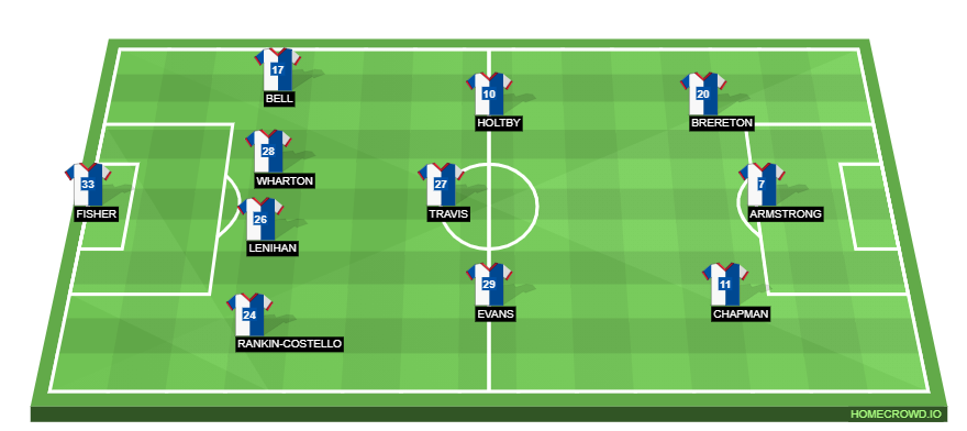 Football formation line-up Blackburn Rovers  4-3-3