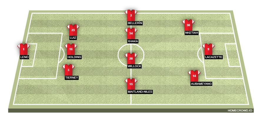 Football formation line-up Arsenal FC  3-4-3