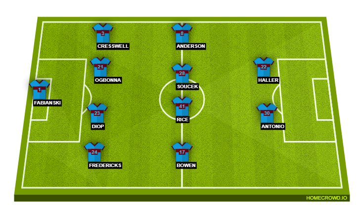 Football formation line-up West Ham United  4-4-2