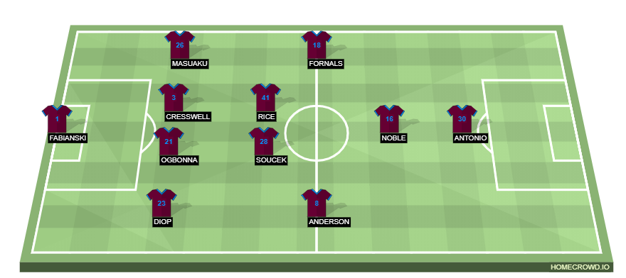 Football formation line-up West Ham United  4-2-3-1