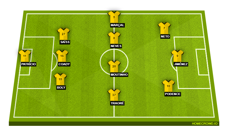 Football formation line-up Wolverhampton Wanderers  3-4-3