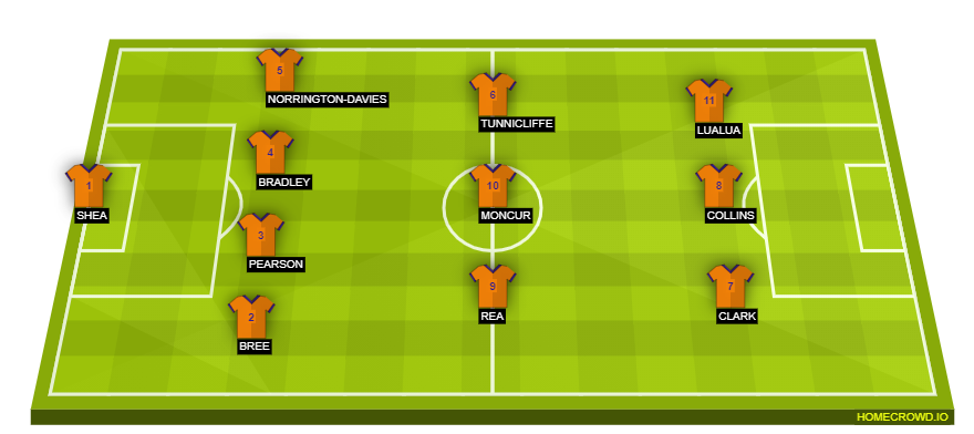 Football formation line-up Luton Town  4-3-3