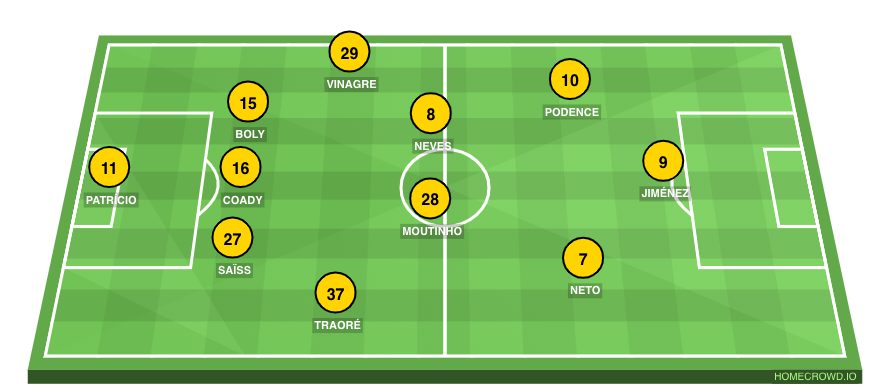 Football formation line-up Wolverhampton Wanderers  3-4-3