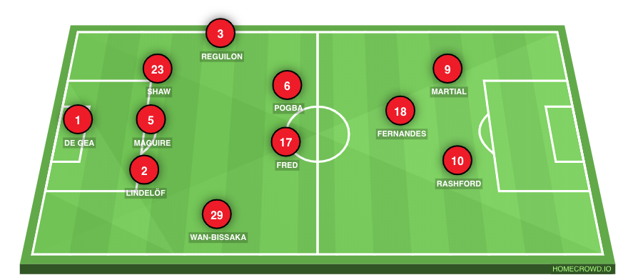 Football formation lineup Manchester United  4-4-2