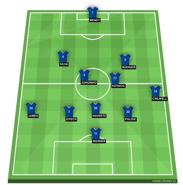 Football formation line-up Chelsea FC  2-5-3