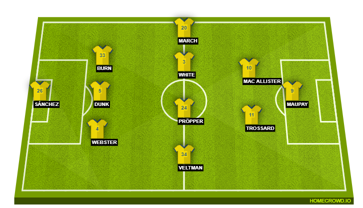 Football formation line-up Brighton & Hove Albion  3-5-2