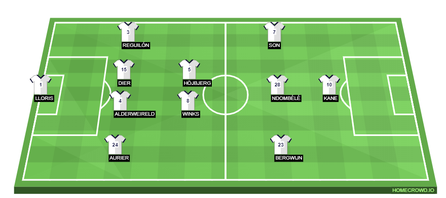 CONFIRMED lineups for Tottenham v Fulham