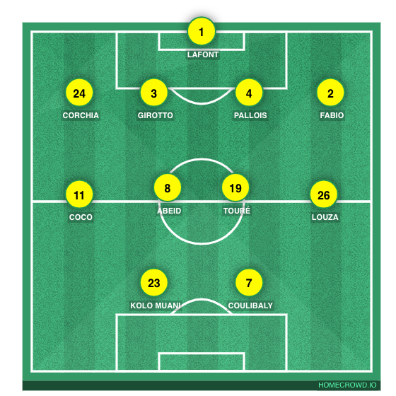 Football formation line-up FC Nantes MHSC 4-4-2