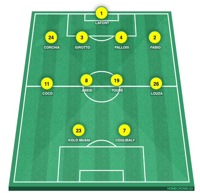 Football formation line-up FCN  4-4-2