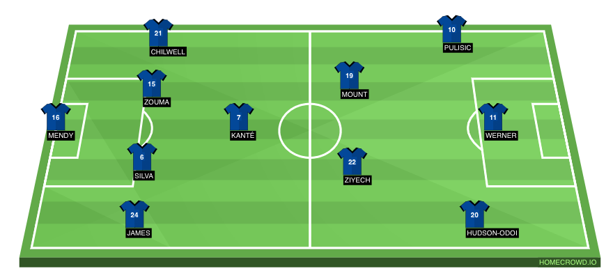 Football formation line-up Chelsea FC  4-3-2-1