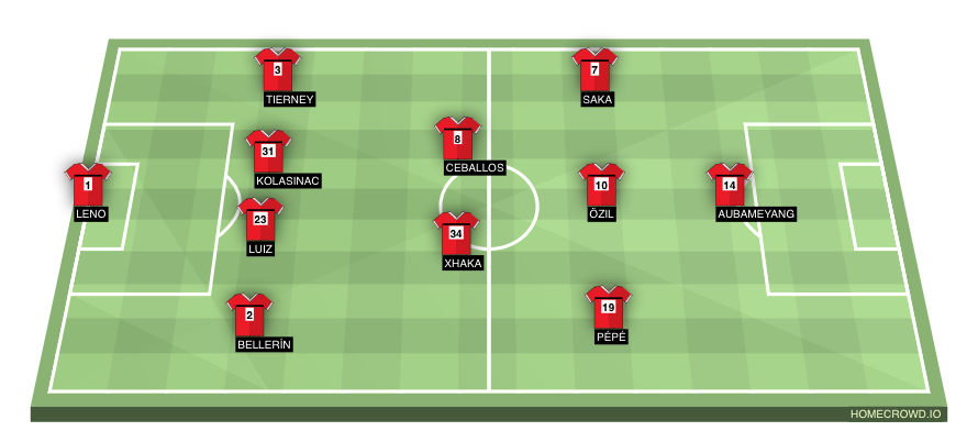 Football formation line-up Arsenal  4-4-1-1