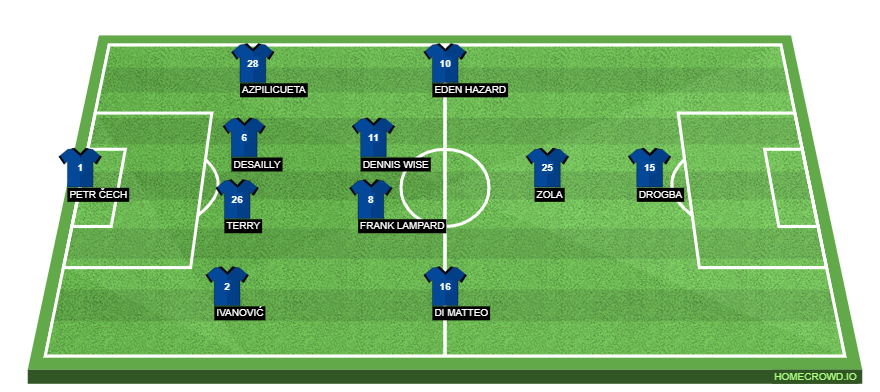 Football formation line-up Chelsea  4-2-3-1
