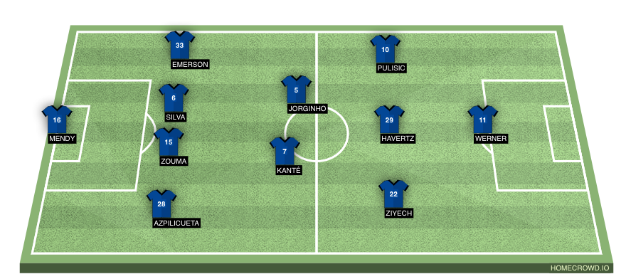 Football formation line-up Chelsea  4-4-1-1