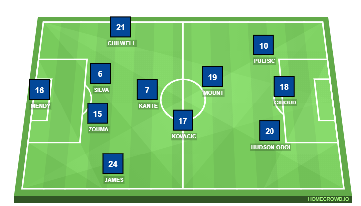 HOMECROWD: Create Football Formations & Player Ratings. Chelsea FC