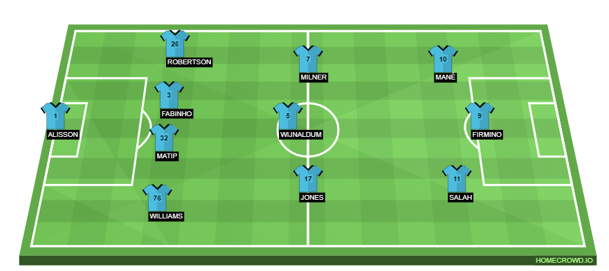 Manchester United Vs Liverpool Preview Probable Lineups Prediction Tactics Team News Key Stats