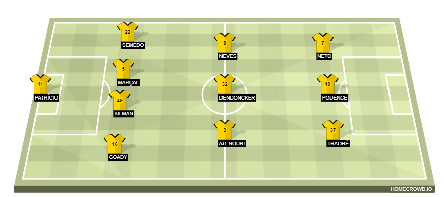 Football formation lineup Wolverhampton Wanderers  4-3-3