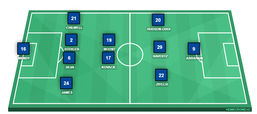 HOMECROWD: Create Football Formations & Player Ratings ...