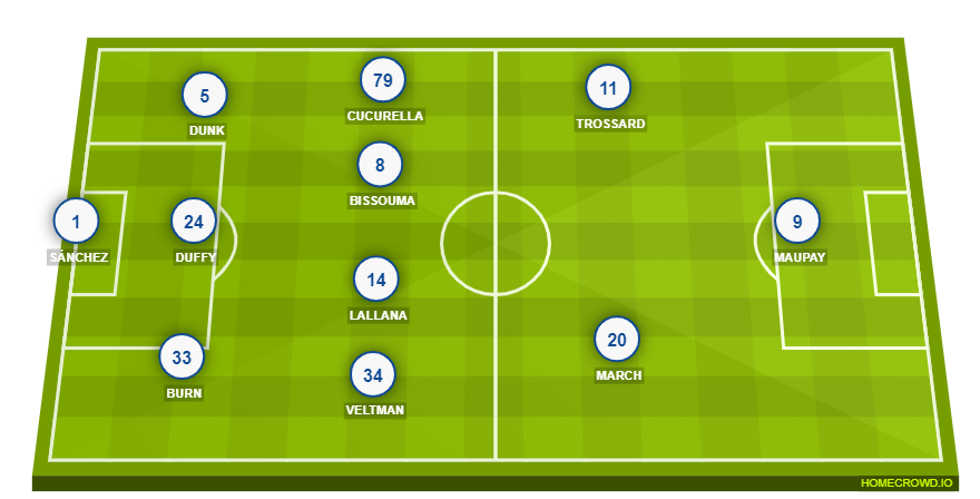 Football formation line-up Brighton  4-2-2-2