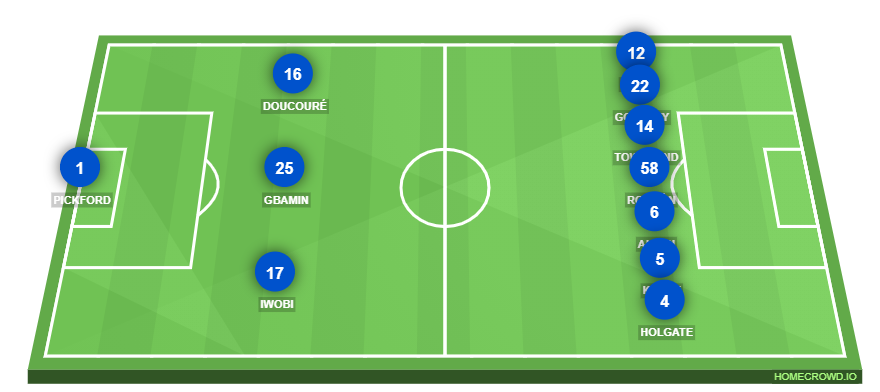 Football formation lineup Everton FC  2-5-3