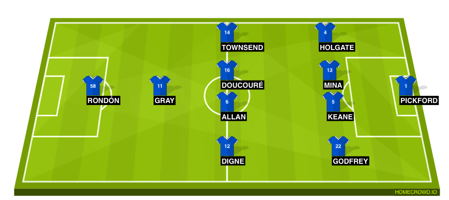Football formation lineup Everton FC  4-4-1-1