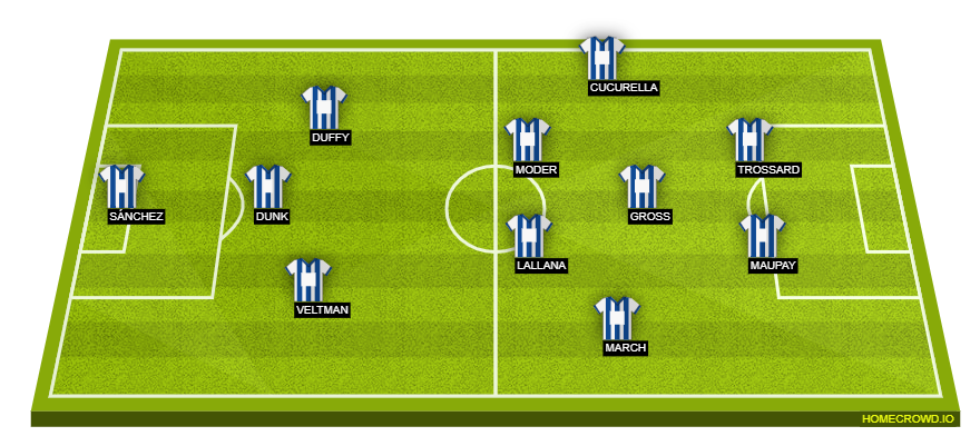 Football formation line-up Brighton & Hove Albion  4-1-3-2