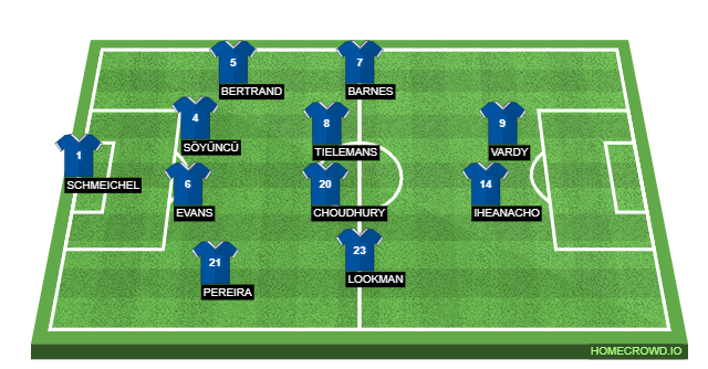 Leicester City predicted lineup