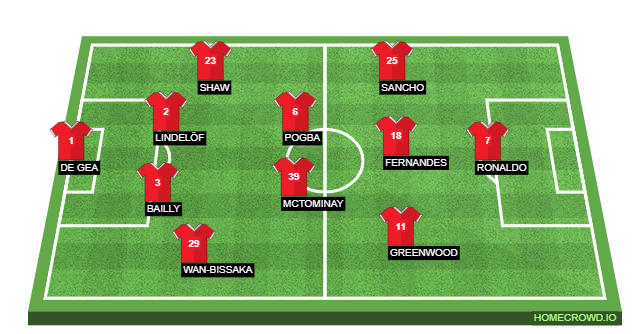Manchester United predicted lineup