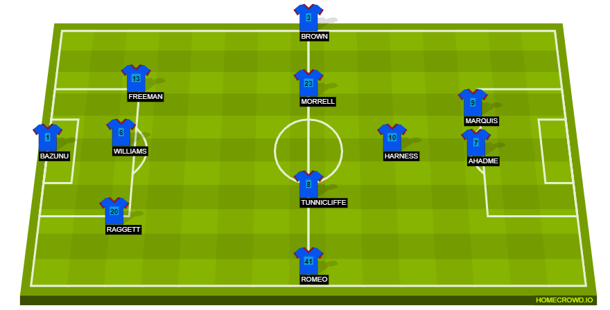 Football formation lineup Portsmouth FC  4-4-2