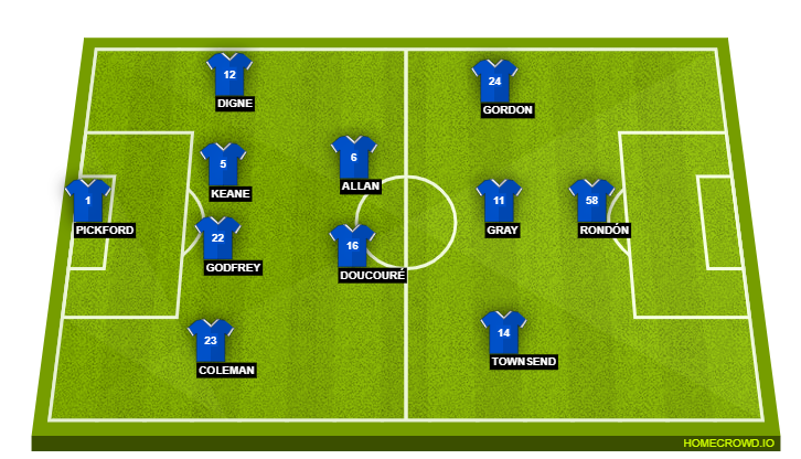 Football formation line-up Everton FC  4-2-3-1