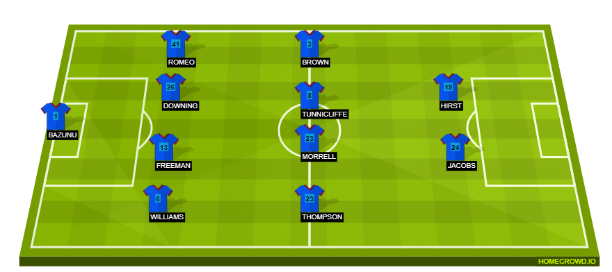 Football formation lineup Portsmouth FC  4-4-2