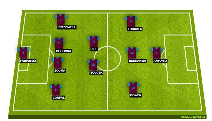 Football formation line-up West Ham United  4-2-3-1