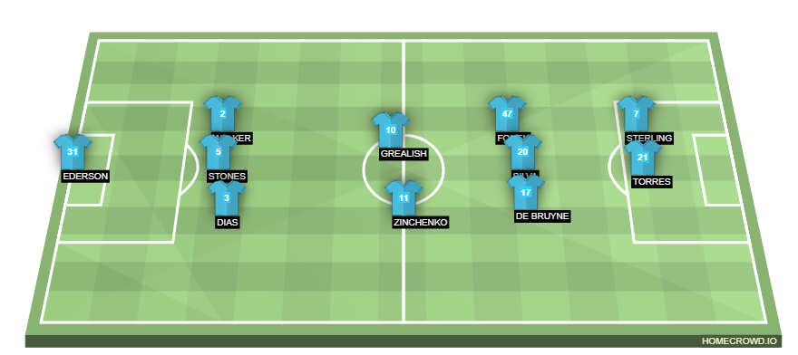 Football formation line-up Manchester City Manchester United 3-5-2