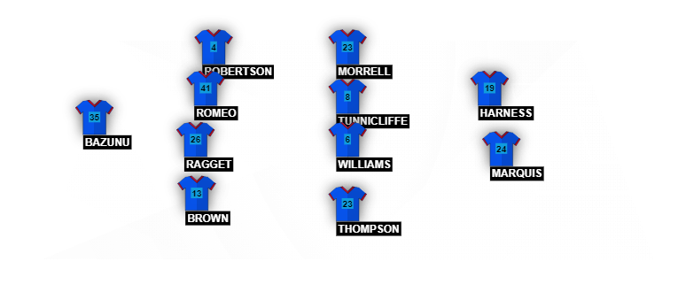 Football formation lineup Portsmouth FC  4-4-2