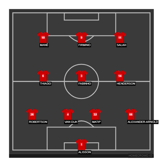 Football formation line-up Liverpool FC  4-3-3