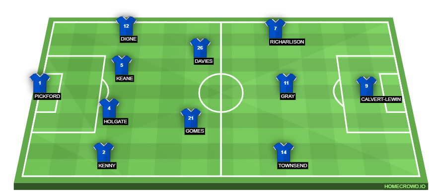 Football formation lineup Everton FC  4-3-3