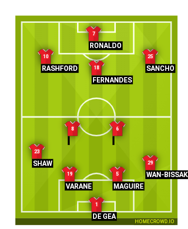 Football formation lineup Manchester United  4-2-2-2